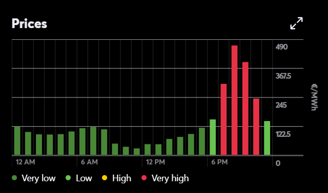 Spot z jedného dňa