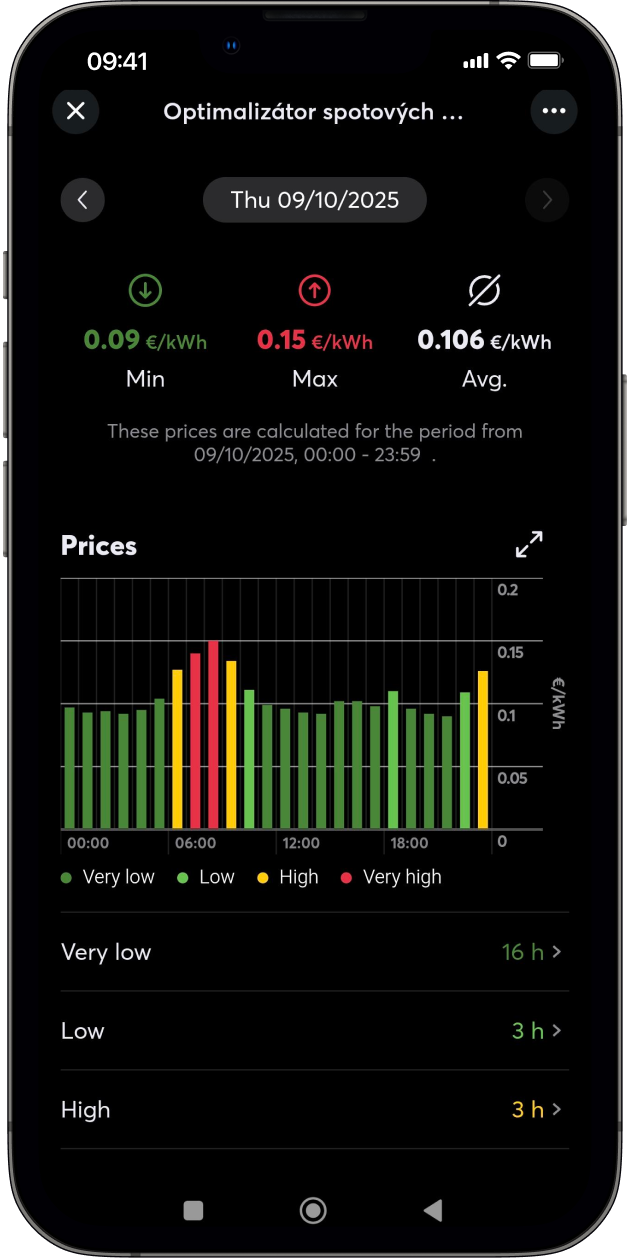 Spotové ceny Loxone aplikácia