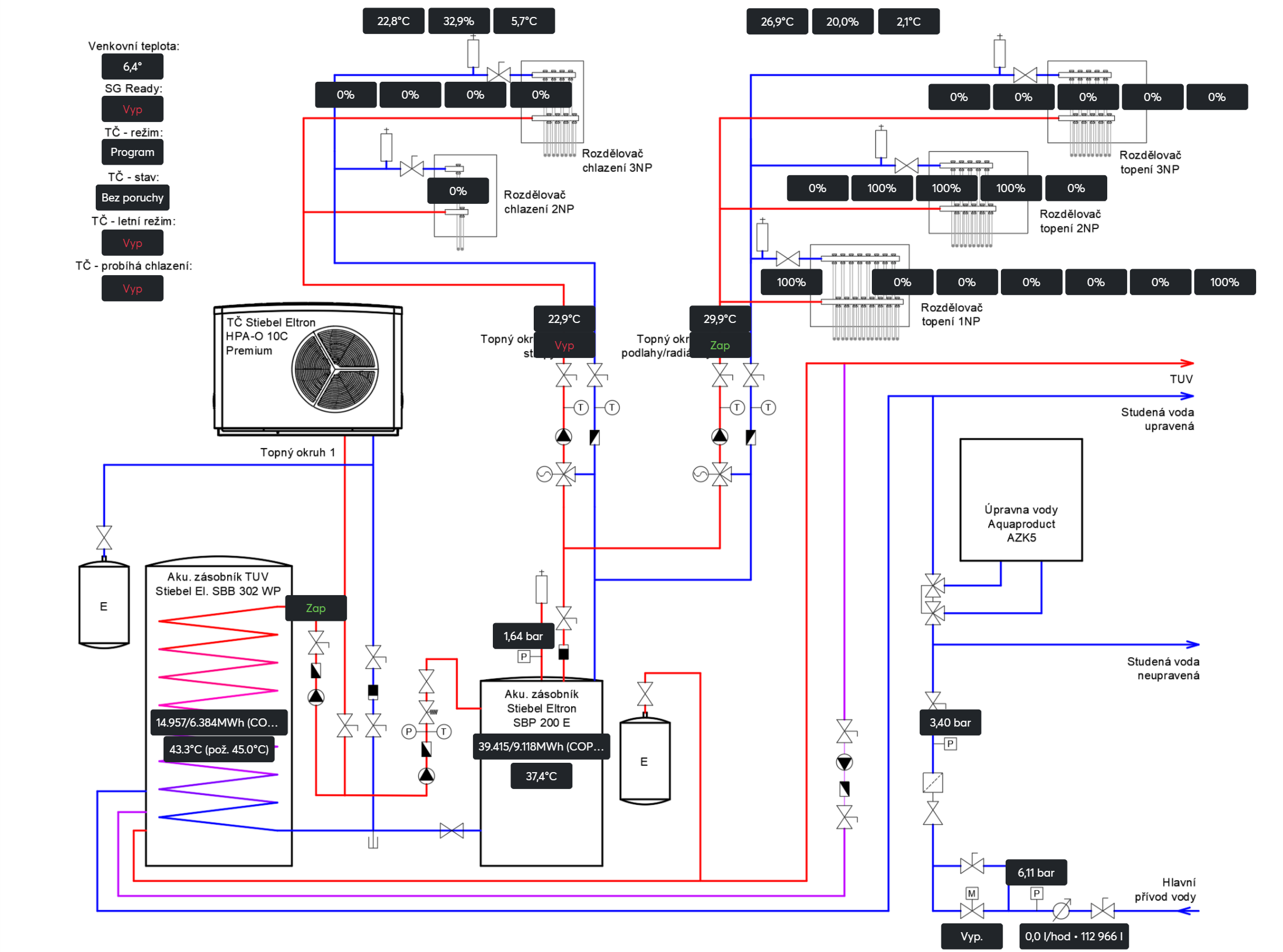 HVAC_system_vykurovanie