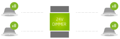 Na každý kanál lze připojit až 8 LED Spotů WW
